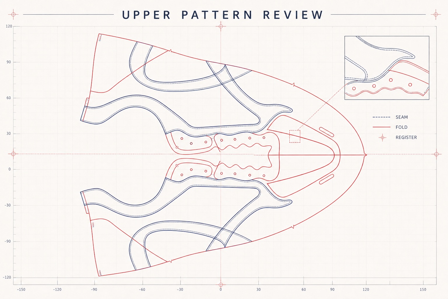 CKD shoe upper pattern review with seam, fold and registration line control